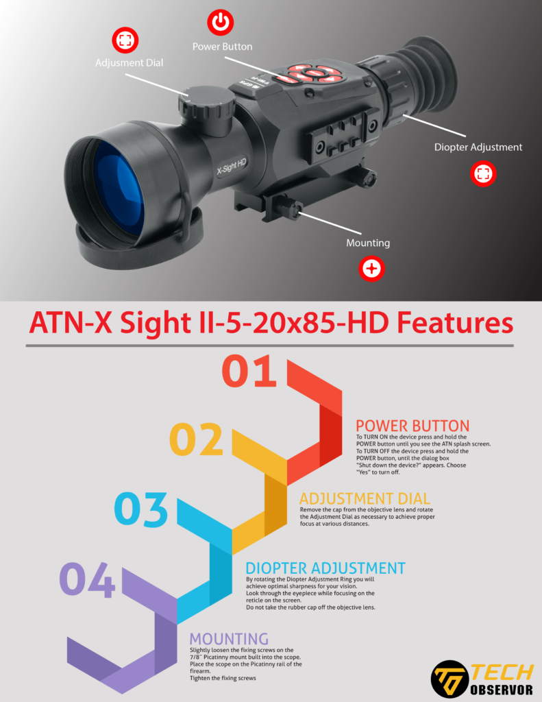 Best Night Vision Scope Infograph